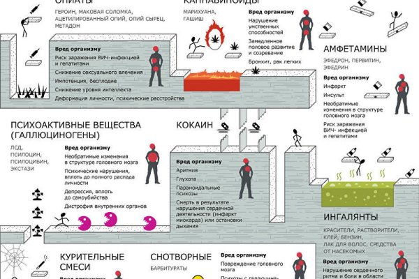 Кракен сайт как зайти